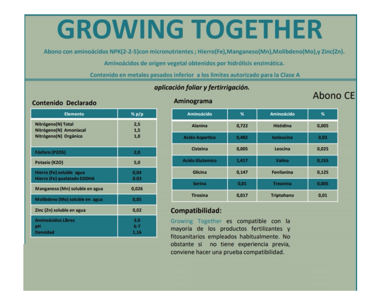 Fertilizantes Growing Together