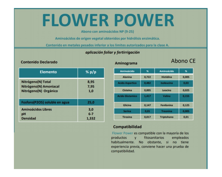 Fertilizantes Flower Power